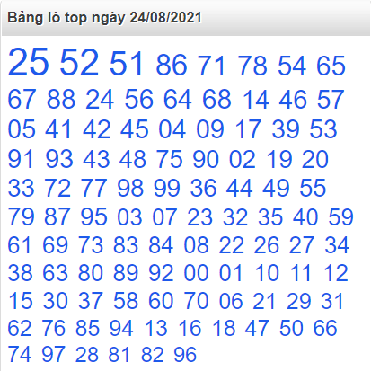 Bảng lô top miền bắc ngày 24/8