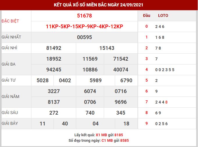 Dự đoán XSMB ngày 25/9/2021 thứ 7 hôm nay