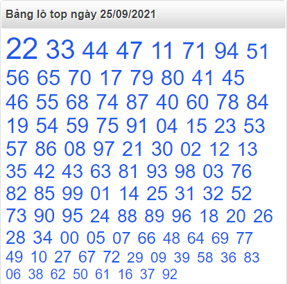 Bảng lô top miền Bắc ngày 25/9/2021