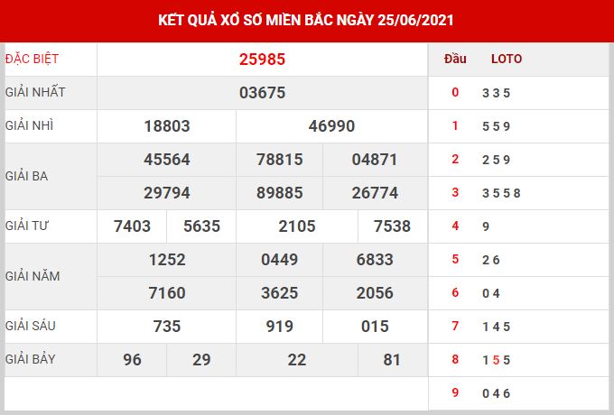 Dự đoán XSMB ngày 26/6/2021 thứ 7 hôm nay