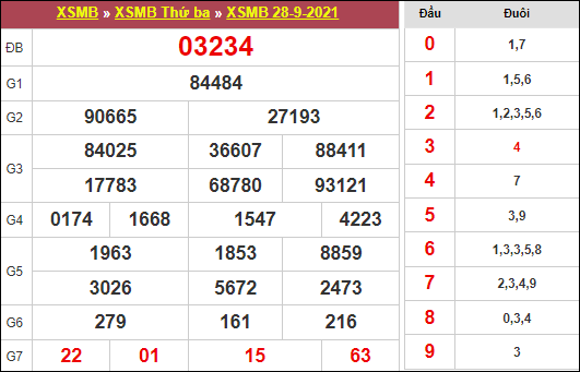 Bảng kết quả xổ số miền Bắc ngày 28/9/2021