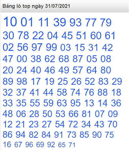 Bảng lô top miền Bắc ngày 31/7/2021