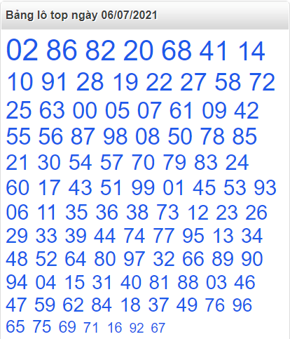 Bảng lô top miền bắc ngày 6/7/2021