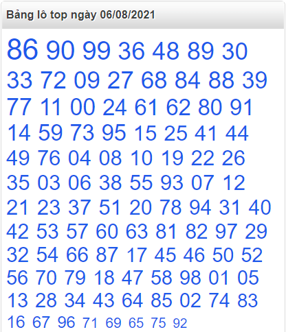 Bảng lô top miền Bắc ngày 6/8/2021
