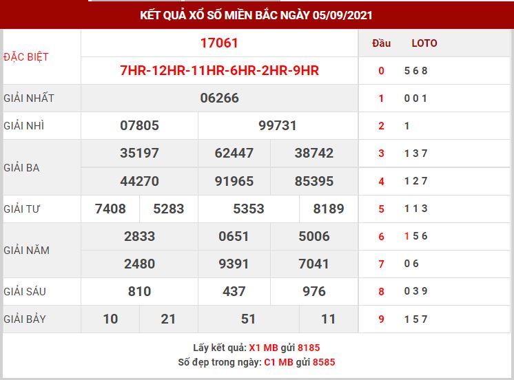 Dự đoán XSMB ngày 6/9/2021 thứ 2 hôm nay