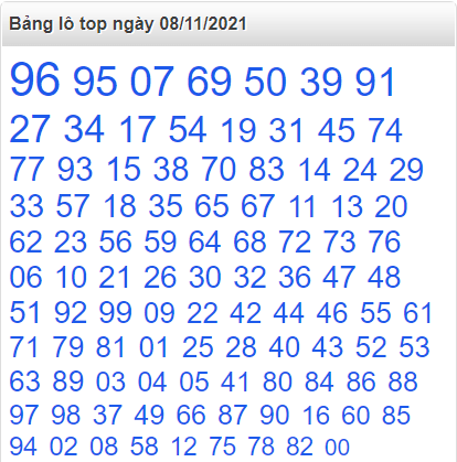Bảng lô top miền Bắc 8/11/2021
