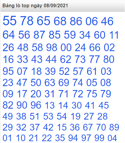 Bảng lô top miền Bắc 8/9/2021