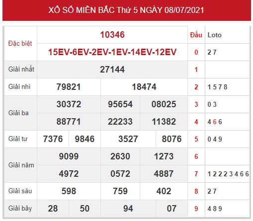 Dự đoán XSMB thứ 6 ngày 9/7/2021 - Thống kê XSMB hôm nay 