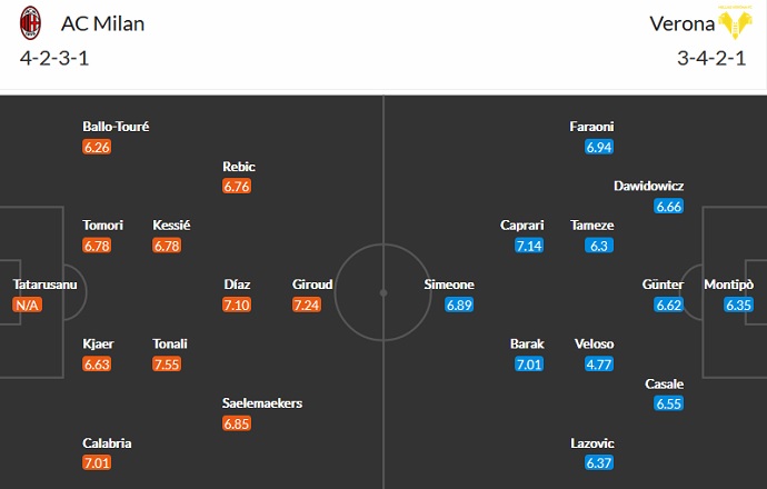 Nhận định, soi kèo AC Milan vs Verona, 1h45 ngày 17/10 - Ảnh 5