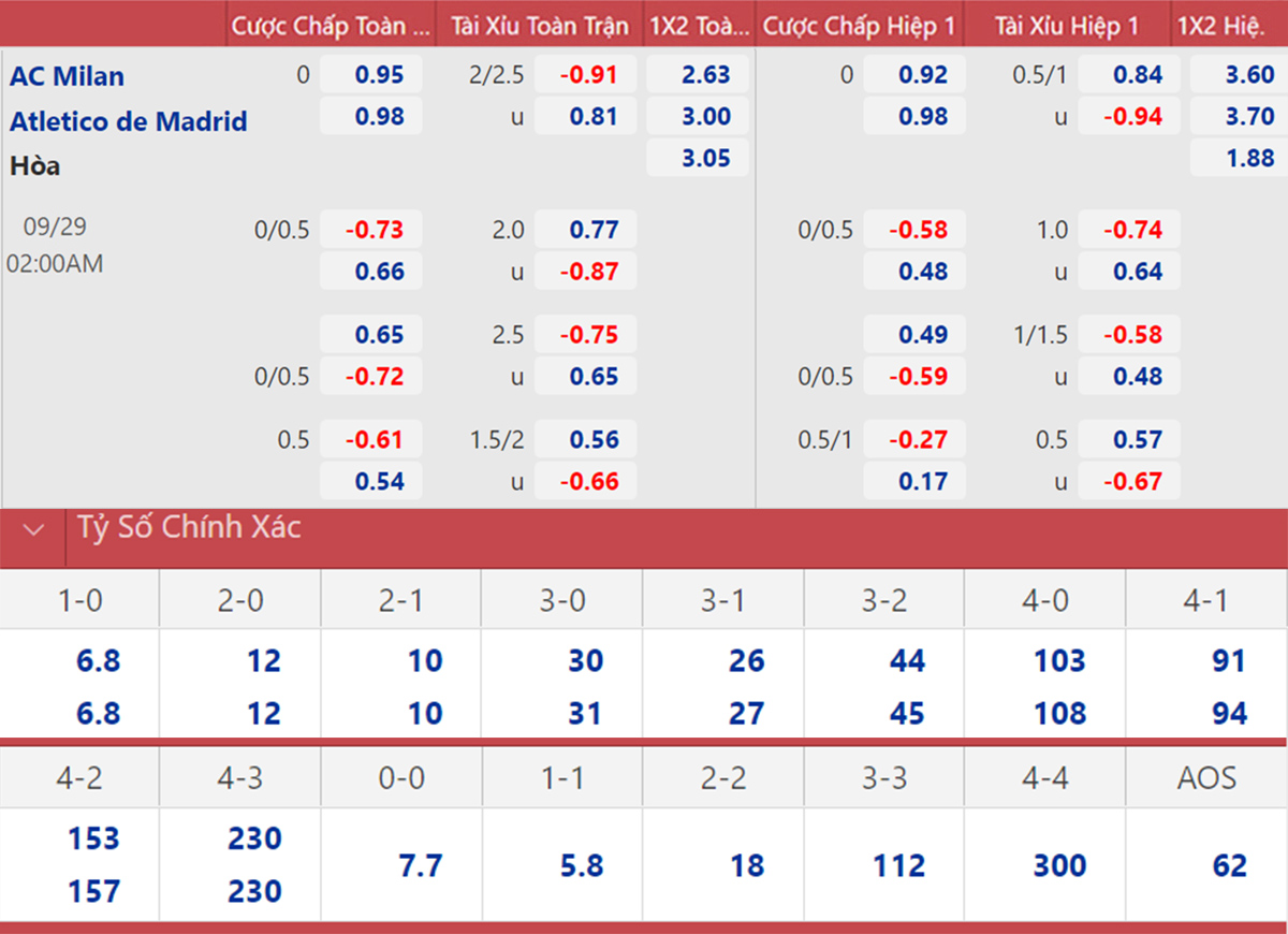 Milan vs Atletico Madrid, kèo nhà cái, soi kèo Milan vs Atletico Madrid, nhận định bóng đá, AC Milan, Atletico Madrid, keo nha cai, nhan dinh bong da, kèo bóng đá, Cúp C1