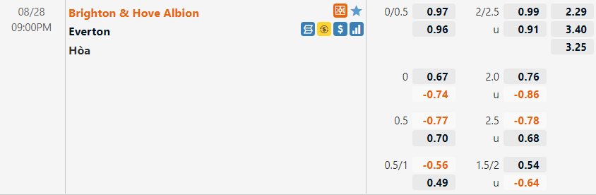 Tỷ lệ Brighton vs Everton