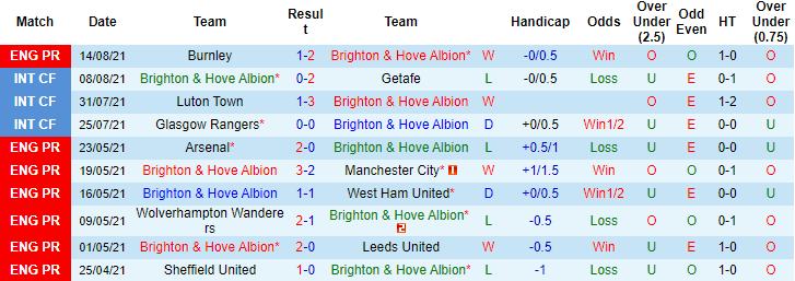 Nhận định, soi kèo Brighton vs Watford, 23h30 ngày 21/8 - Ảnh 1