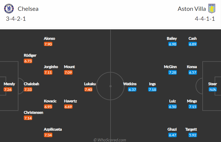Nhận định, soi kèo Chelsea vs Aston Villa, 23h30 ngày 11/9 - Ảnh 7