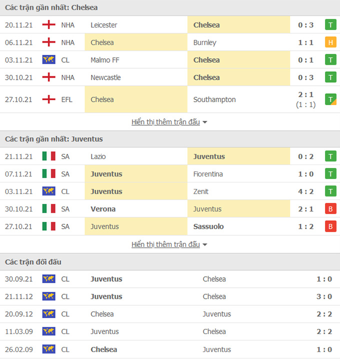 Chelsea vs Juventus 