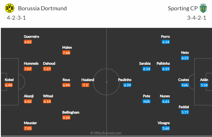 soi-keo-borussia-dortmund-vs-sporting-lisbon-vao-2h-ngay-29-9-2021-3