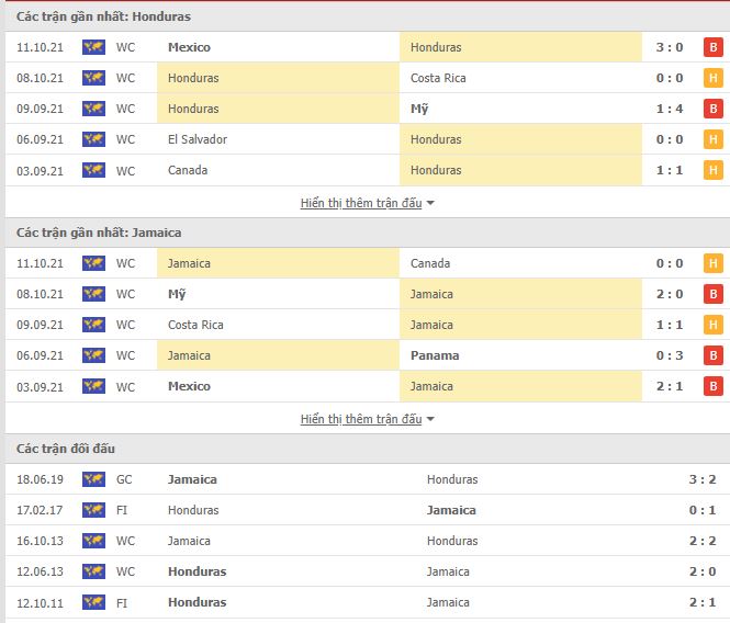 Thành tích đối đầu Honduras vs Jamaica