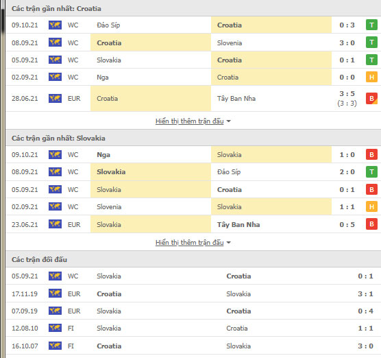 Croatia vs Slovakia 