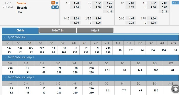 Nhận định, soi kèo, dự đoán Croatia vs Slovakia (vòng loại World Cup 2022 khu vực châu Âu) - Ảnh 1.