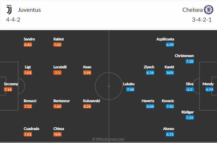soi-keo-juventus-vs-chelsea-vao-2h-ngay-30-9-2021-3
