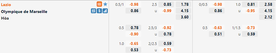 Tỷ lệ Lazio vs Marseille