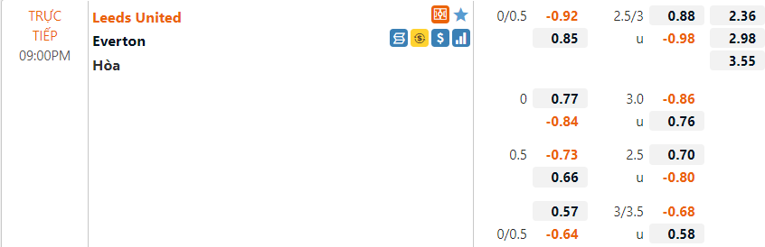Tỷ lệ Leeds vs Everton