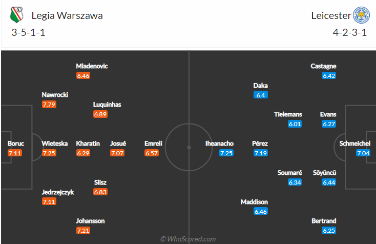 soi-keo-legia-warszawa-vs-leicester-city-vao-23h45-ngay-30-9-2021-3