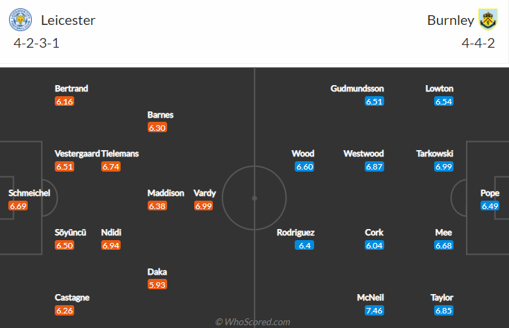 Nhận định, soi kèo Leicester vs Burnley, 21h ngày 25/9 - Ảnh 4