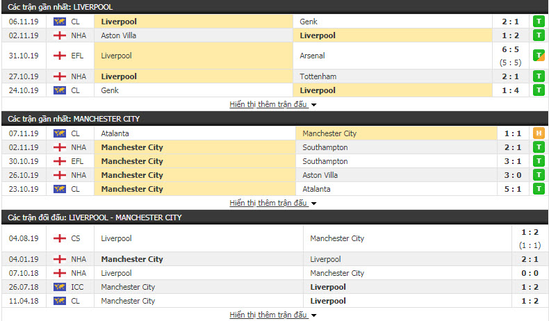 Nhận định Liverpool vs Man City 23h30, 10/11 (Vòng 12 Ngoại hạng Anh)