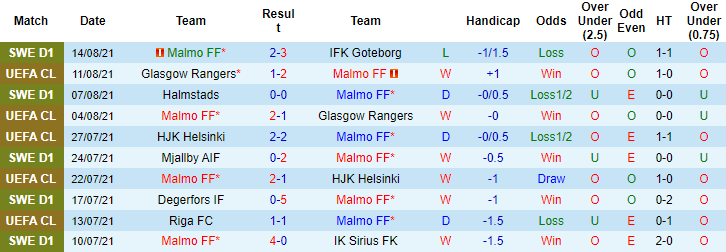 Nhận định, soi kèo Malmo vs Ludogorets, 2h ngày 19/8 - Ảnh 1