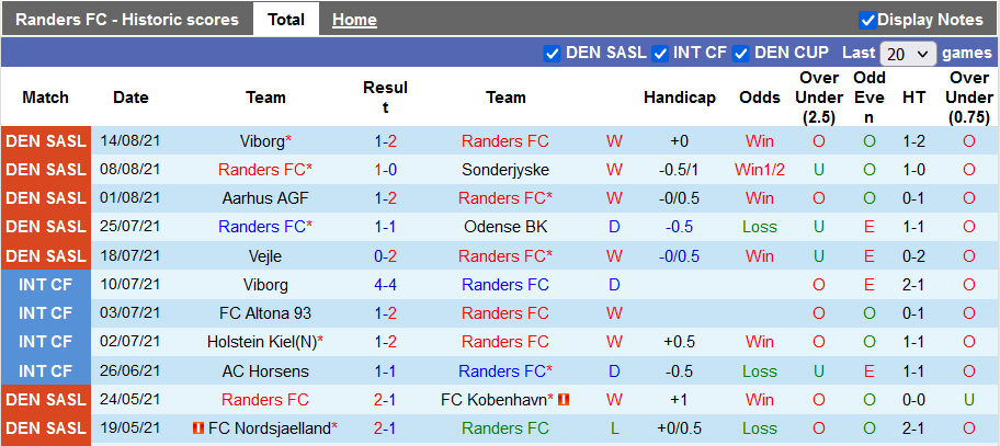 Nhận định, soi kèo Randers vs Galatasaray, 0h00 ngày 20/8 - Ảnh 1