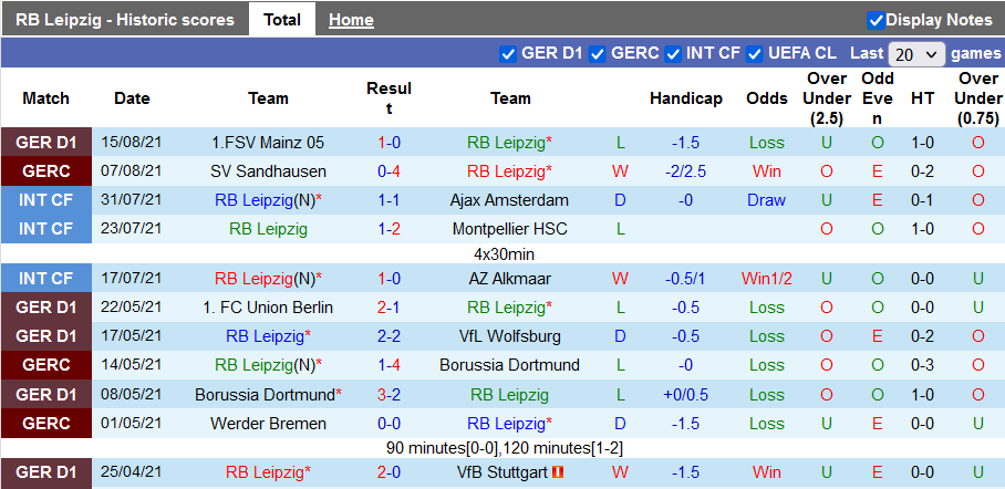 Nhận định, soi kèo RB Leipzig vs Stuttgart, 1h30 ngày 21/8 - Ảnh 1