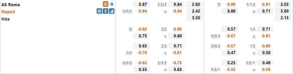 Tỷ lệ Roma vs Napoli
