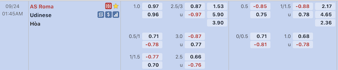 Soi kèo, dự đoán Serie A, AS Roma vs Udinese (1 giờ 45, 24.9): Ưu thế sân nhà - ảnh 2