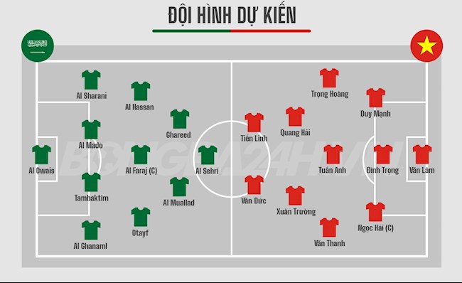 Đội hình dự kiến Saudi Arabia vs Việt Nam