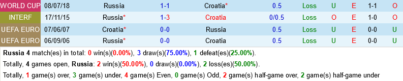 Nga VS Croatia