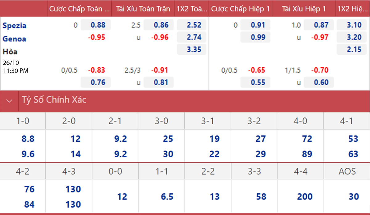 Venezia vs Salernitana, kèo nhà cái, soi kèo Spezia vs Genoa, nhận định bóng đá, Spezia vs Genoa, keo nha cai, dự đoán bóng đá, bóng đá Ý, Serie A, nhan dinh bong da