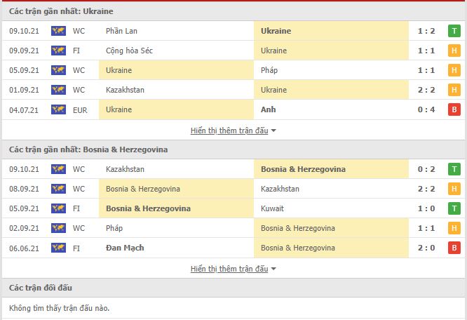 Thành tích đối đầu Ukraine vs Bosnia