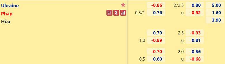 Trận Ukraine vs Pháp ai kèo trên, chấp mấy trái? - Ảnh 1