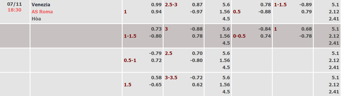 Nhận định, soi kèo Venezia vs Roma, 18h30 ngày 07/11 - Ảnh 1