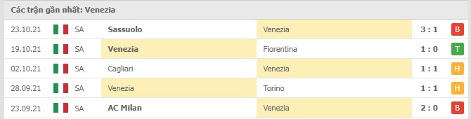 Phong độ Venezia 5 trận gần nhất