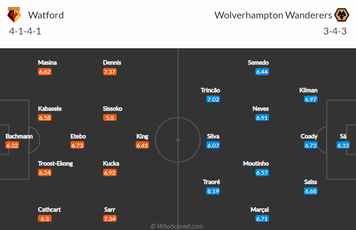 Nhận định, soi kèo Watford vs Wolves, 21h ngày 11/9 - Ảnh 4