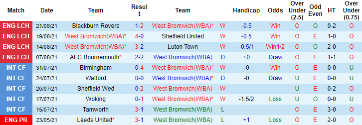 Nhận định, soi kèo West Brom vs Arsenal, 2h ngày 26/8 - Ảnh 1