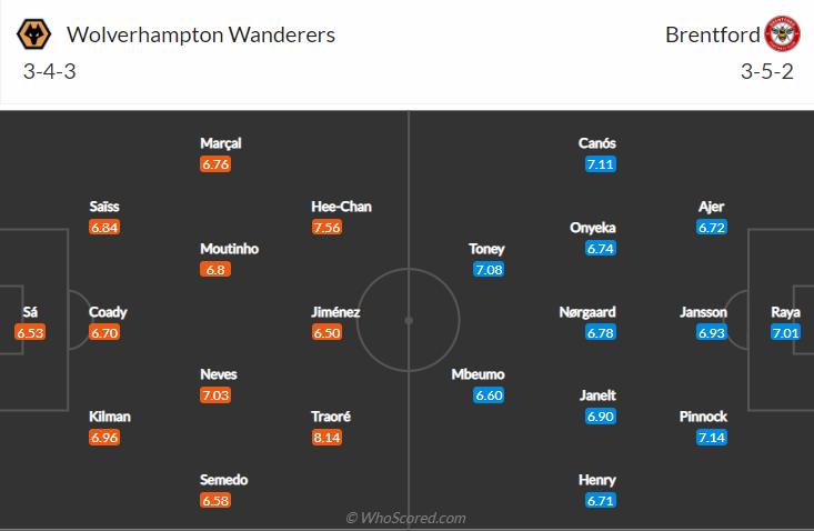 Nhận định, soi kèo Wolves vs Brentford, 18h30 ngày 18/9 - Ảnh 4