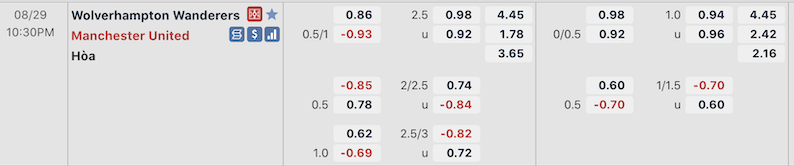 Soi kèo, dự đoán kết quả Ngoại hạng Anh, Wolves vs M.U (22 giờ 30, ngày 29.8): Hứa hẹn bất ngờ - ảnh 2
