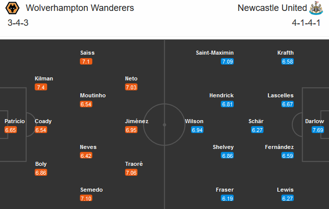 Wolves vs Newcastle (23h30 25/10): Bầy Sói săn mồi