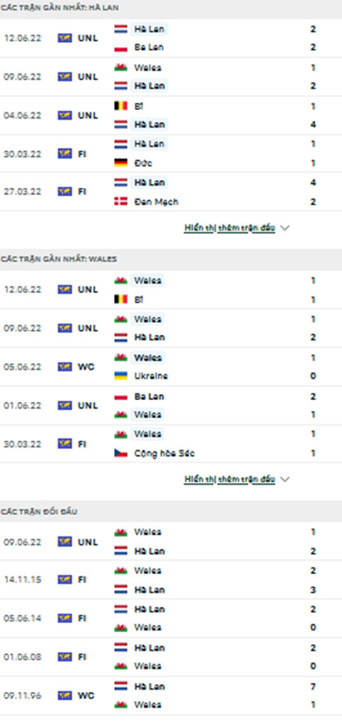 Hà Lan vs Xứ Wales 