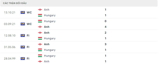 Hungary vs Anh dd