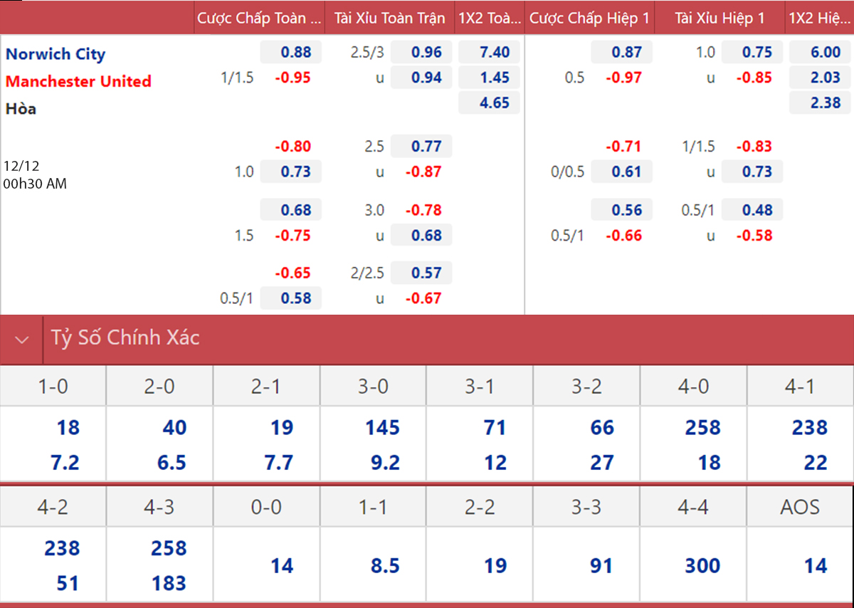 kèo nhà cái, nhận định bóng đá, Norwich vs MU, soi kèo Norwich vs MU, keo nha cai, Norwich, MU, dự đoán bóng đá, tỷ lệ kèo, Ngoại hạng Anh
