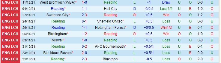 Nhận định, soi kèo Reading vs Fulham, 3h ngày 30/12 - Ảnh 1