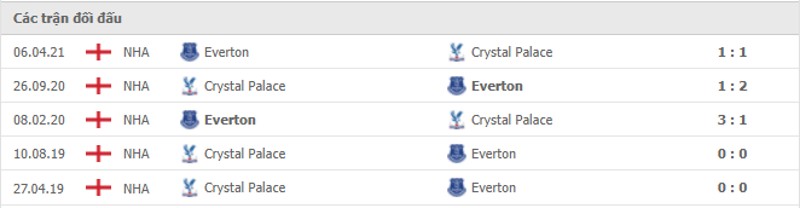 Lịch sử đối đầu Crystal Palace vs Everton